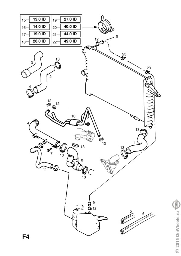 Система охлаждения опель омега а c20ne схема
